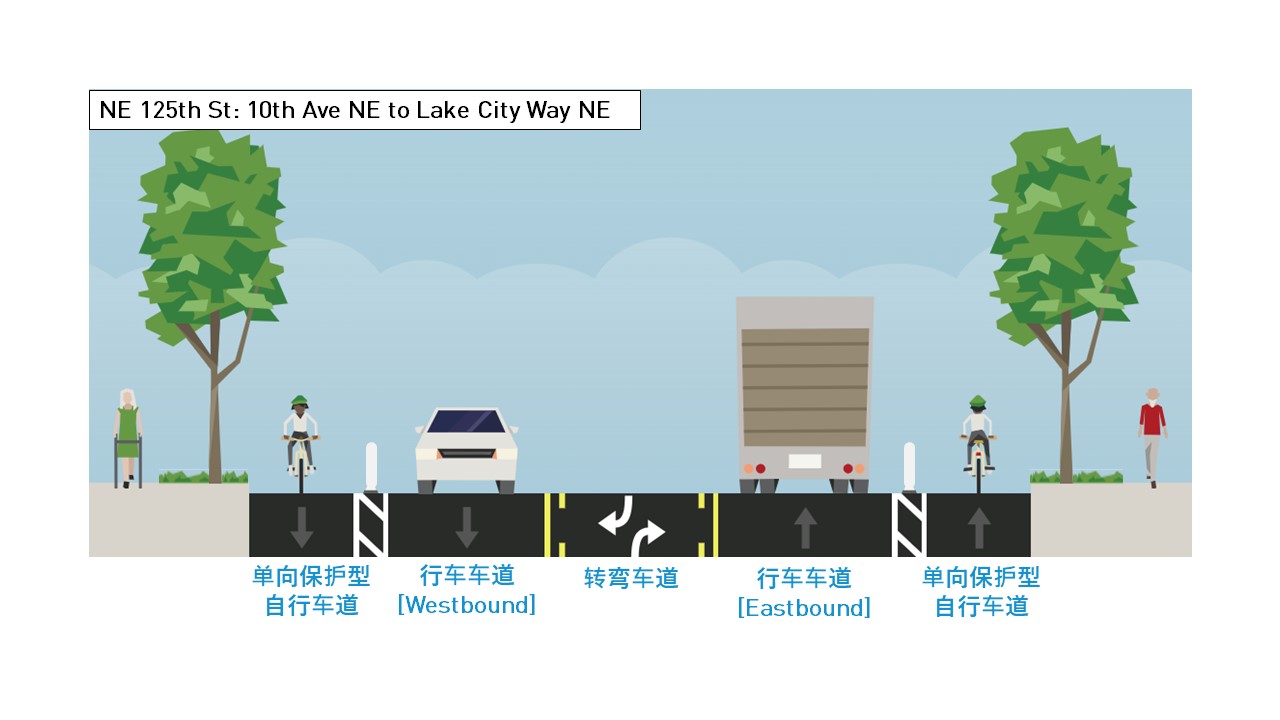 NE 130th & NE 125th Mobility and Safety Project - Transportation